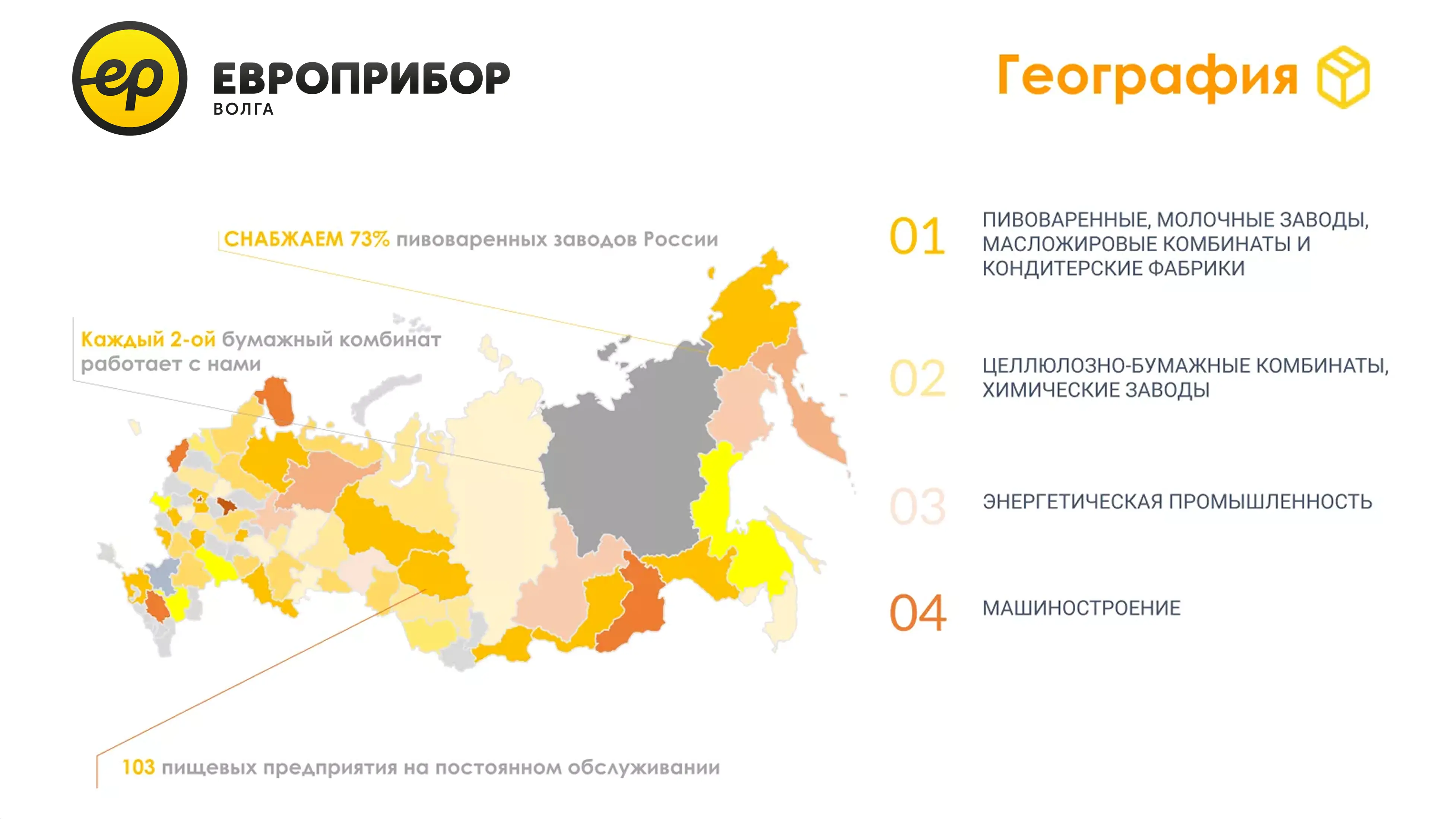 География поставок Европрибор