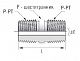 Ниппели трубные. Резьба ISO коническая