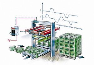 Позиционирование Danfoss VLT Motion Controller MCO 305