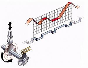 Электронный кулачок (CAM) Danfoss VLT Motion Controller MCO 305