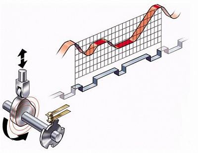 Электронный кулачок (CAM) Danfoss VLT Motion Controller MCO 305